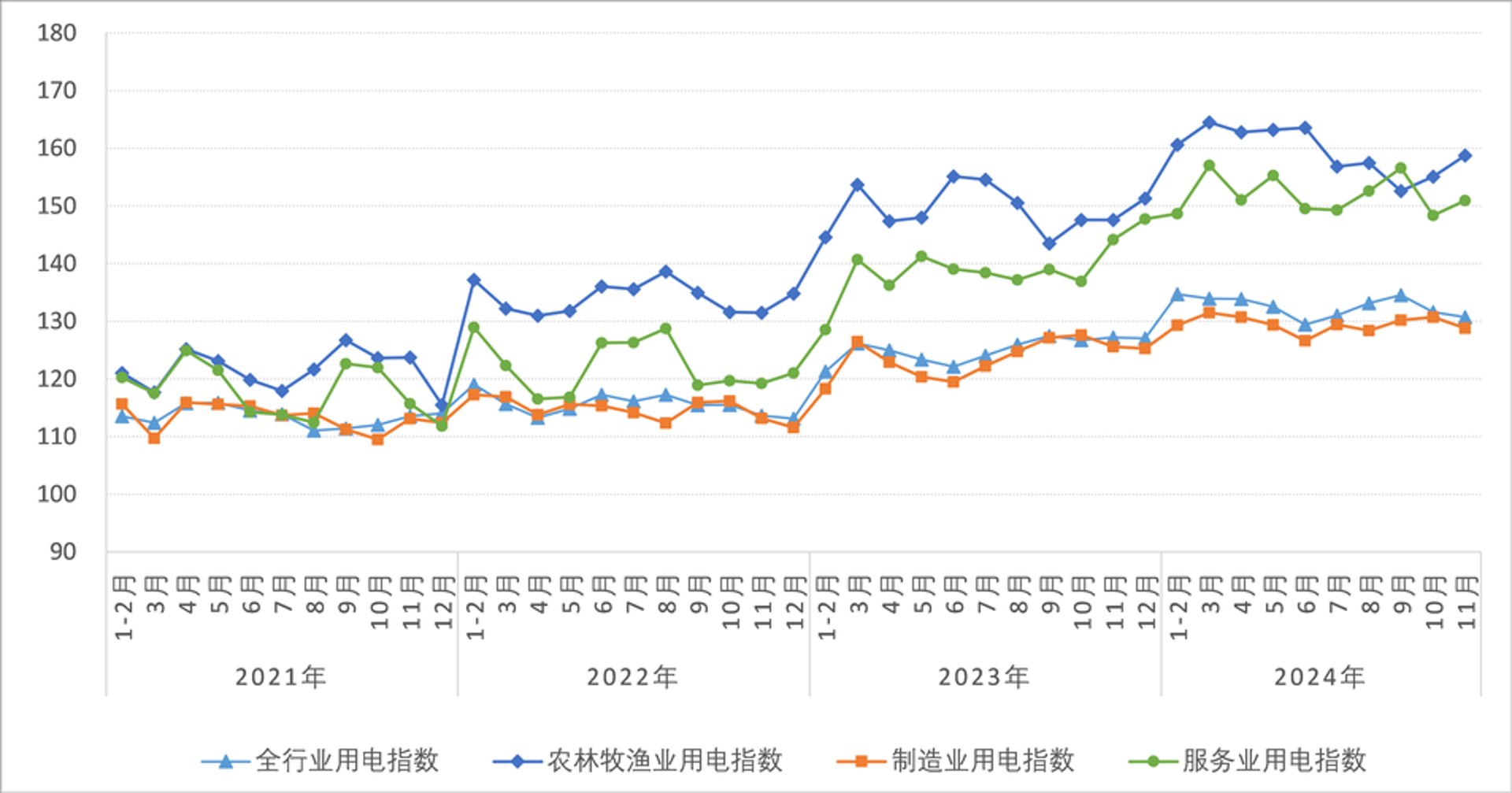 谷子科技